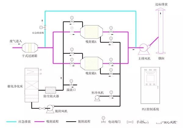 催化燃燒法在噴涂廢氣治理中的應用